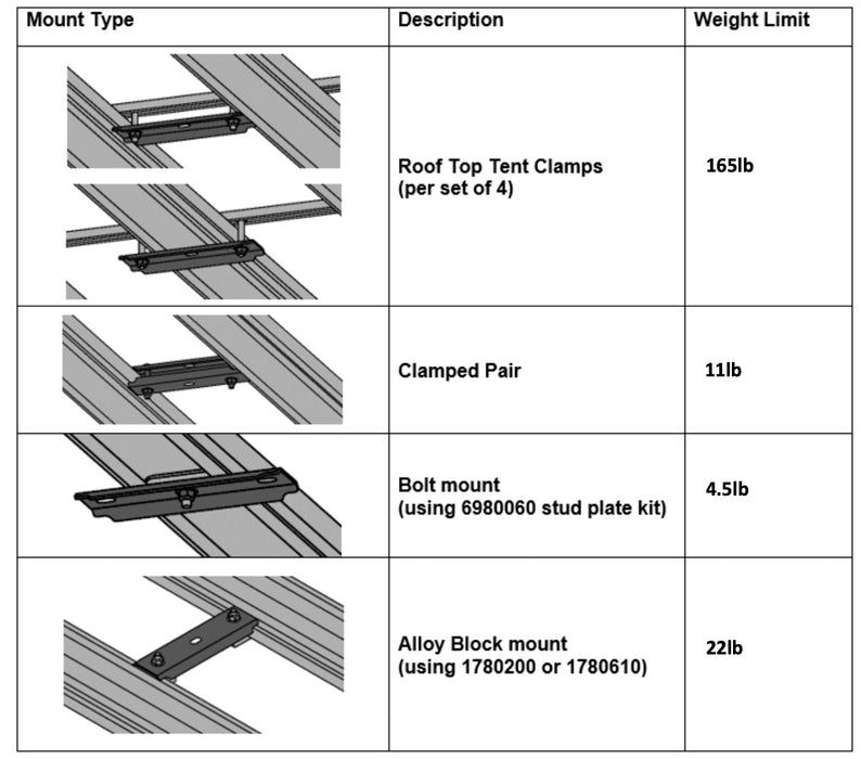 Plate Storage Pins – Bridge BUILT